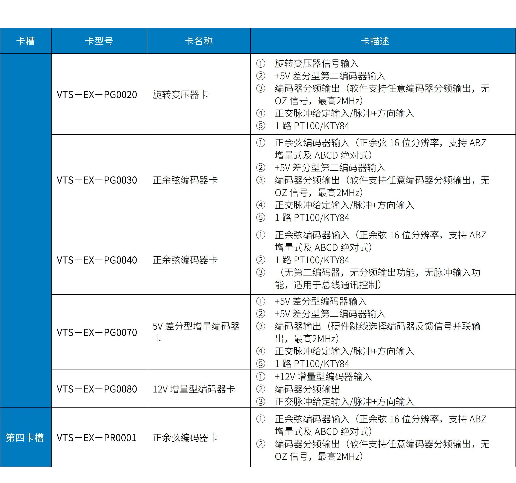 VTS800矢量控制型多傳動驅動器