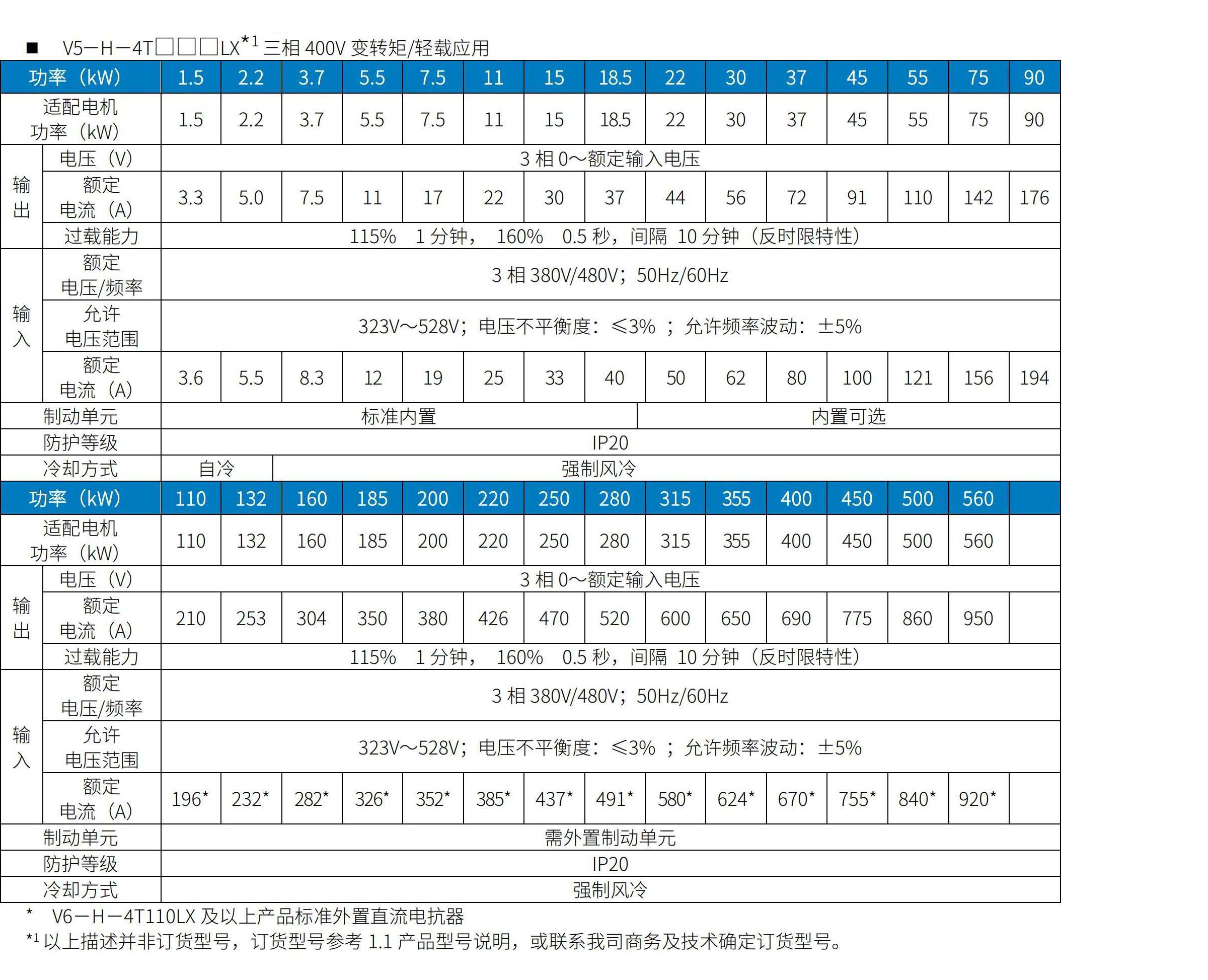 V5系列驅(qū)動器