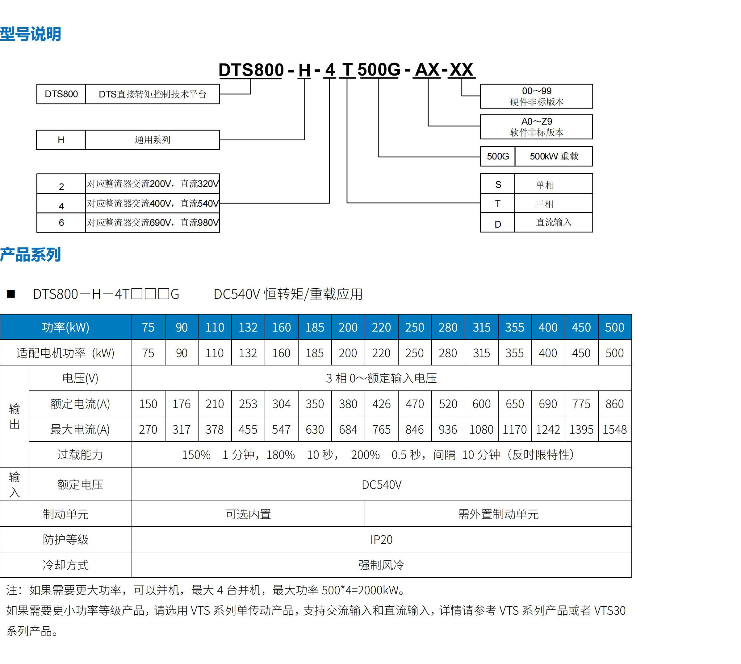 DTS800直接轉矩控制型多傳動驅動器