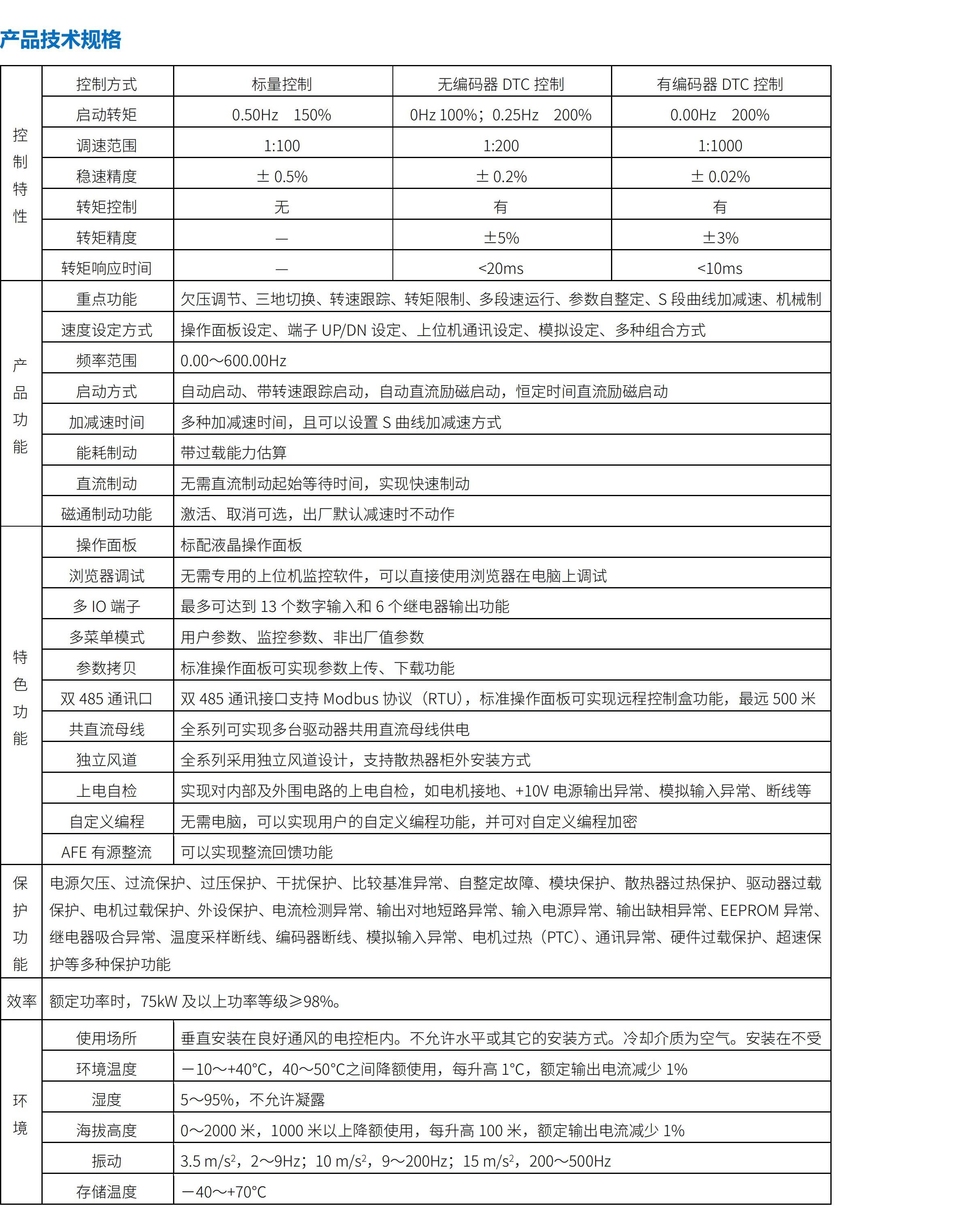 DTS800直接轉矩控制型多傳動驅動器