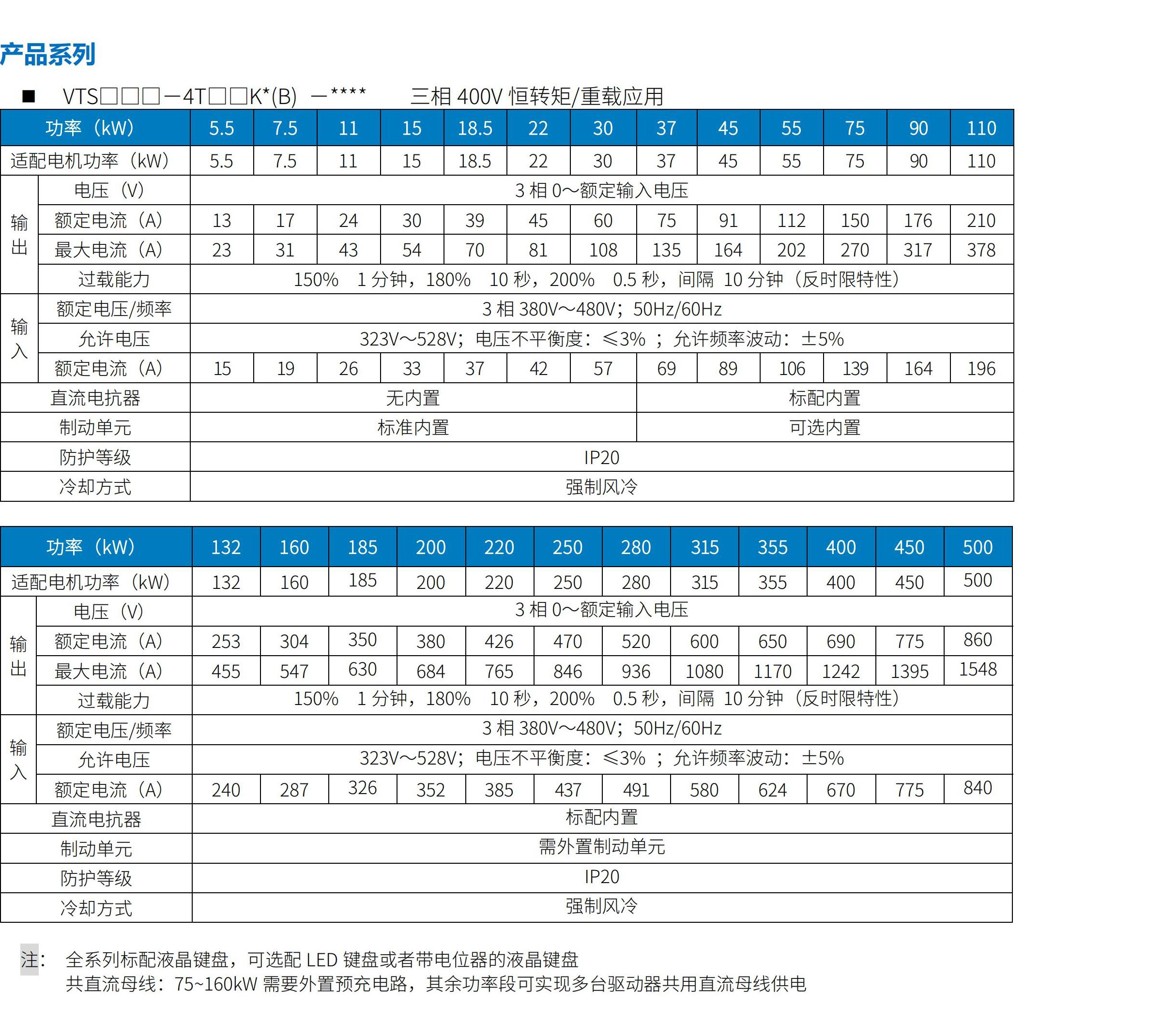 VTS100/300/400系列變頻器伺服驅動器