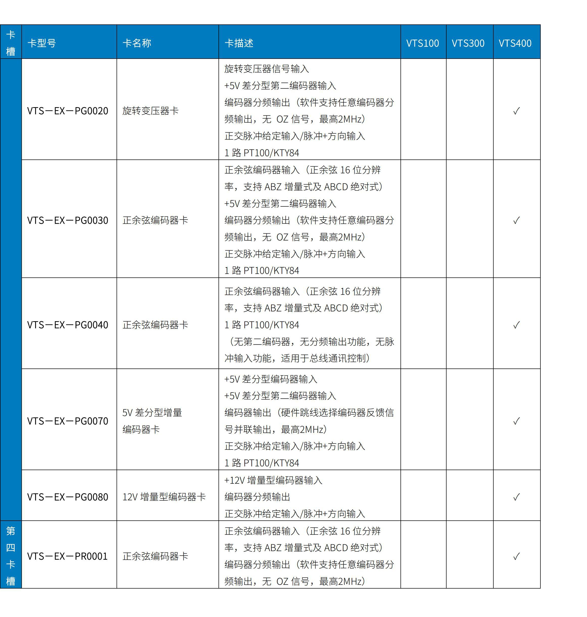 VTS100/300/400系列變頻器伺服驅動器