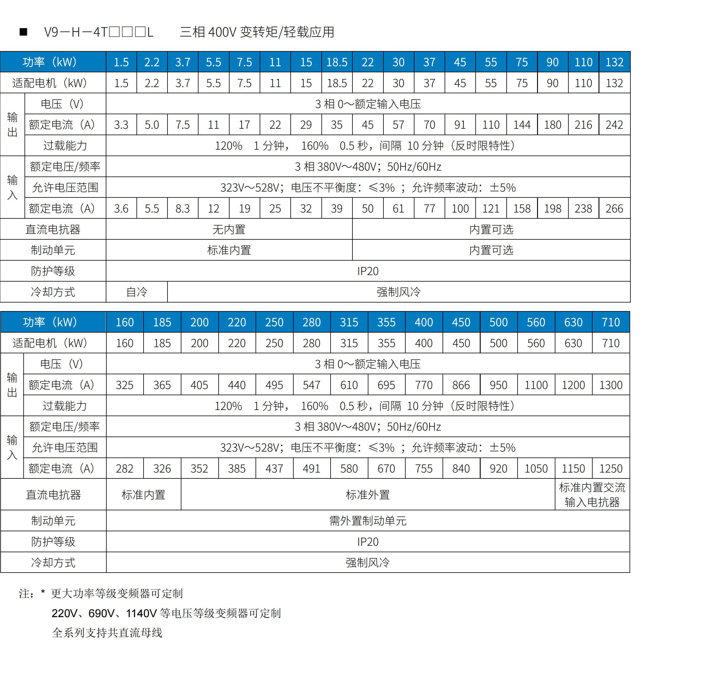 V9系列變頻器