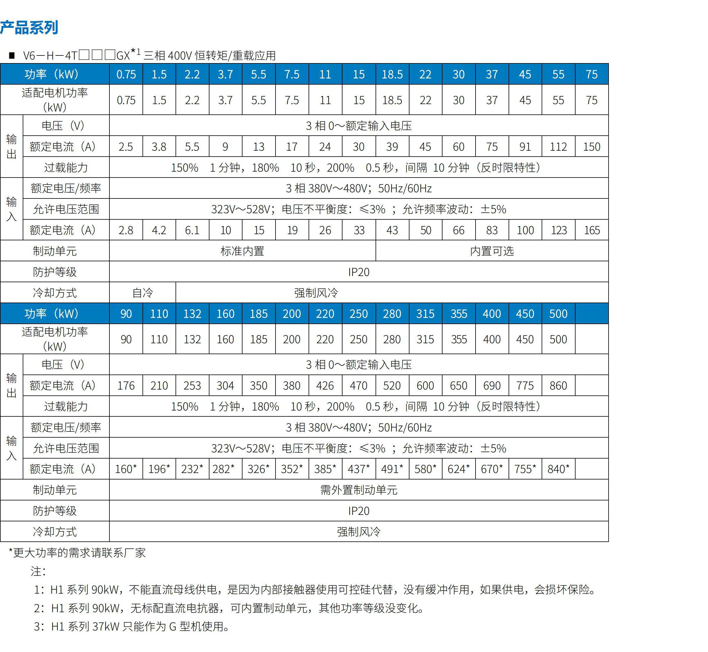 V6系列通用變頻器