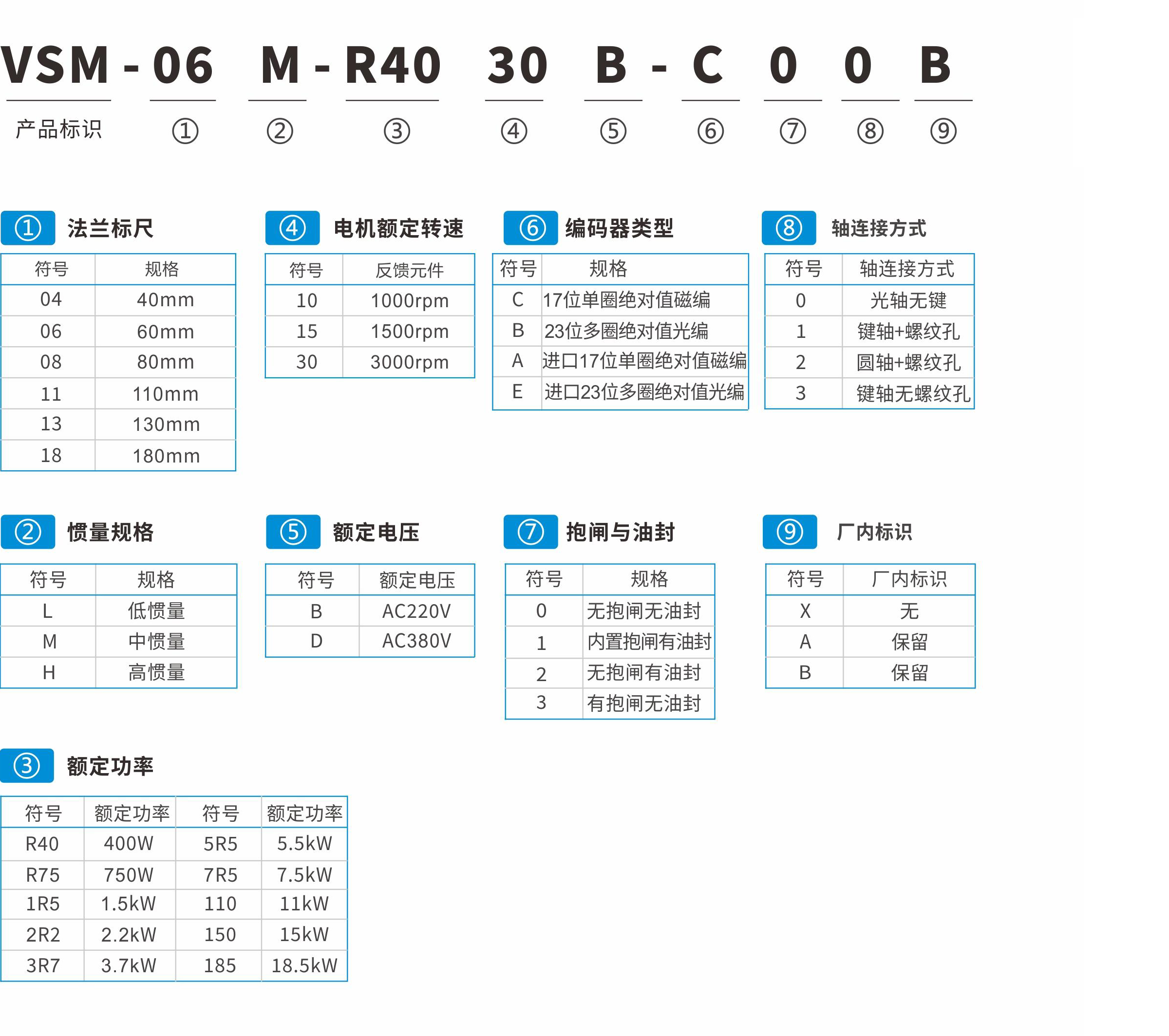 VS510系列伺服驅(qū)動器