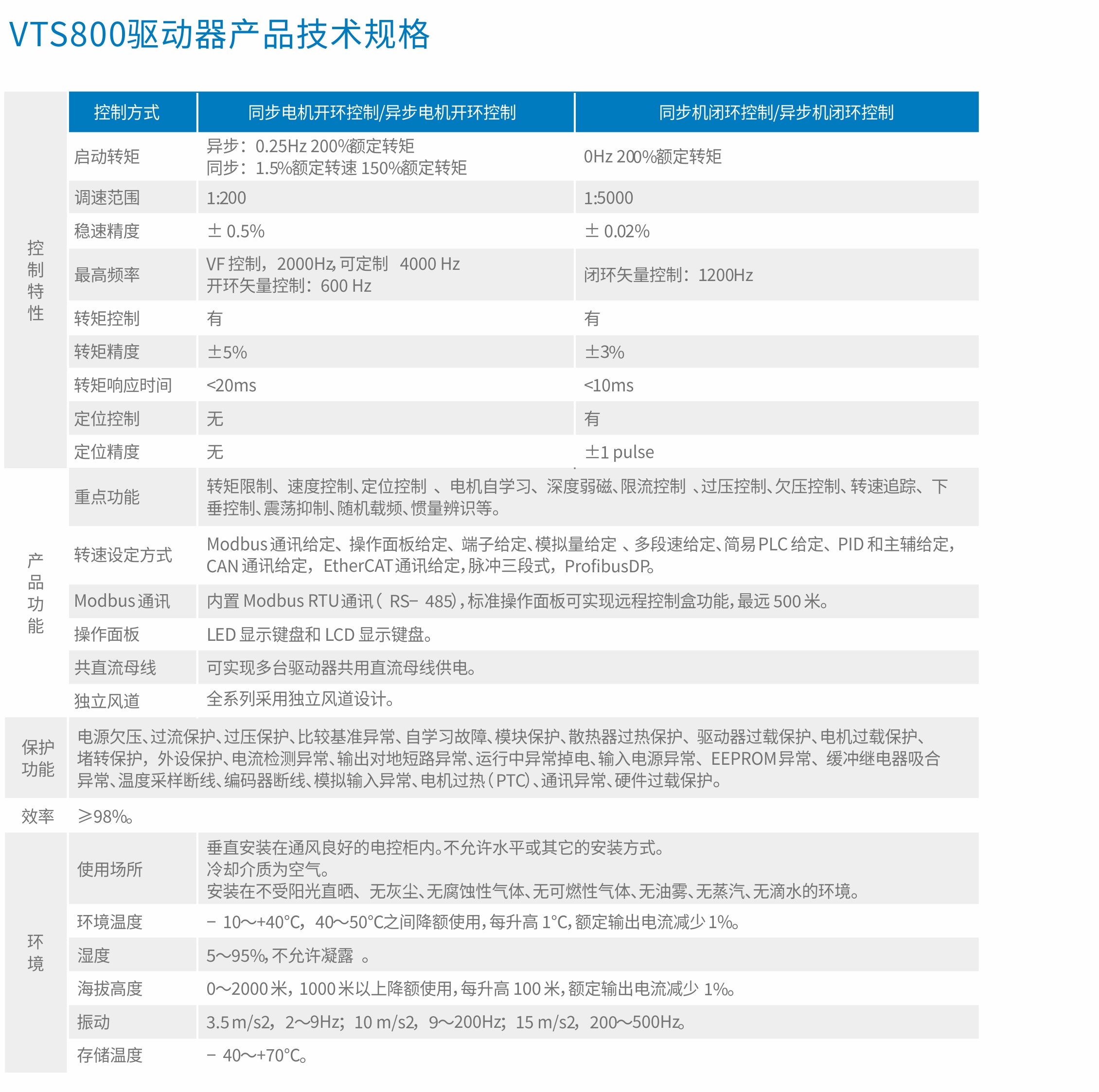 VTS800矢量控制型多傳動(dòng)驅(qū)動(dòng)器