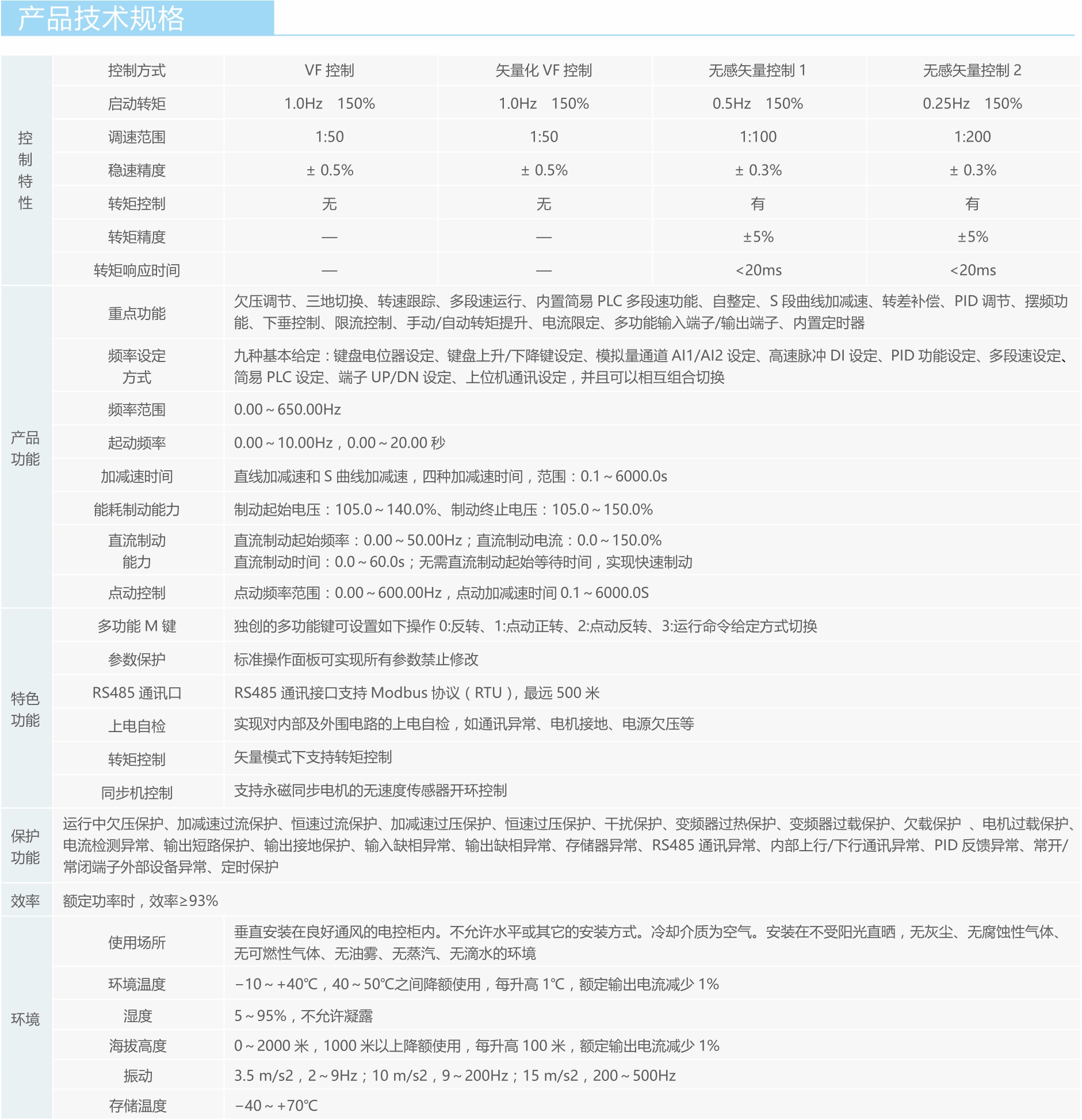 【新品發(fā)布】藍(lán)海華騰FV21系列小型化矢量變頻器產(chǎn)品上市！